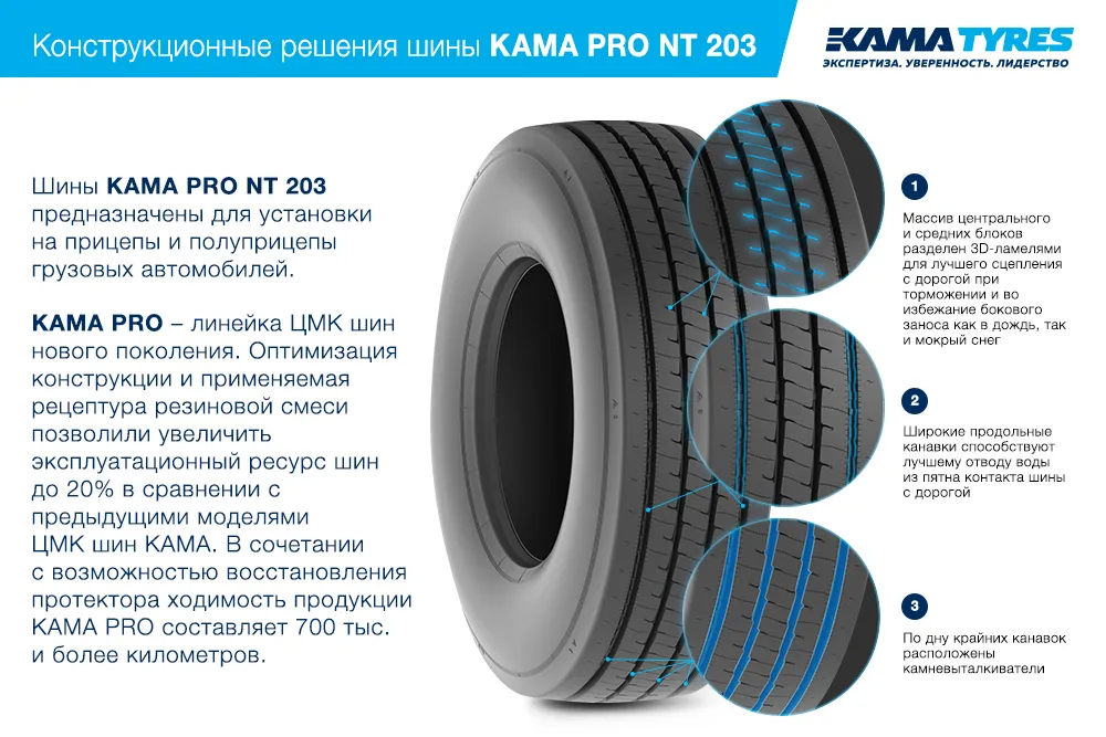 ЦМК шины KAMA PRO NT 203 385/55 R22.5 в Чегеме